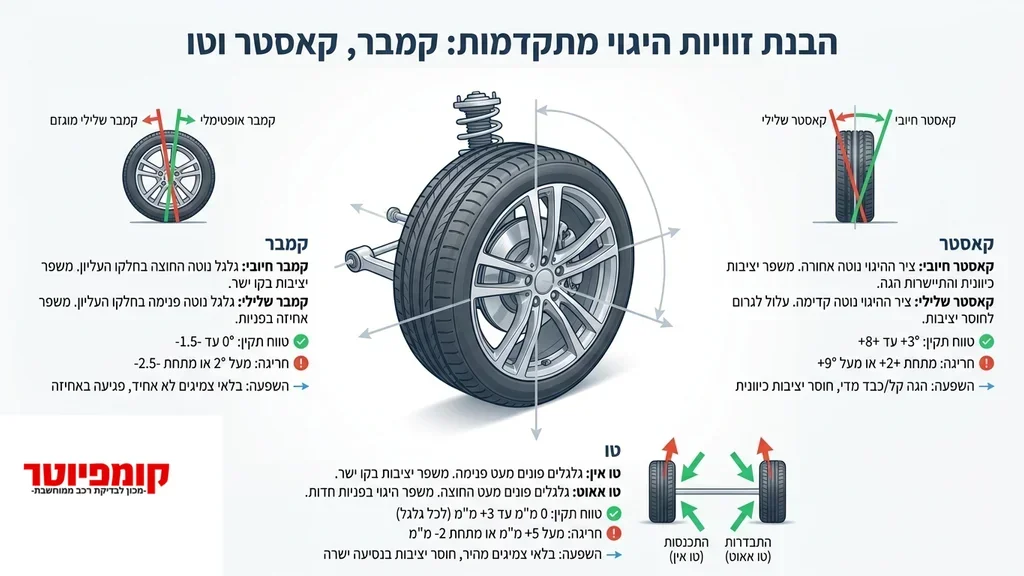 לאחר הפסקה המדברת על טכנולוגיה מתקדמת ומערכות לייזר ומחשוב. מסך מחשב המציג נתוני תלת מימד של זוויות היגוי במוסך